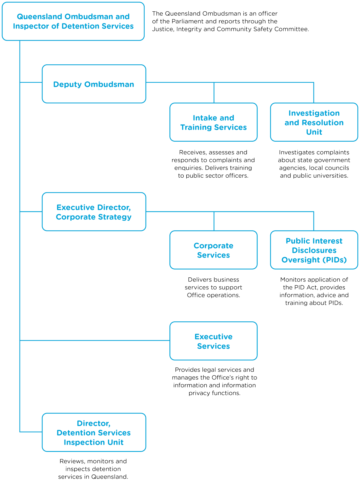 QO-Organisational-Chart-web-version-(Dec2024).png