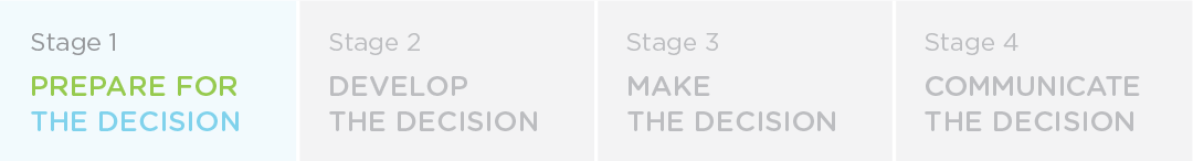 Decision-making process problems occurred at Stage 1 Prepare for the decision.