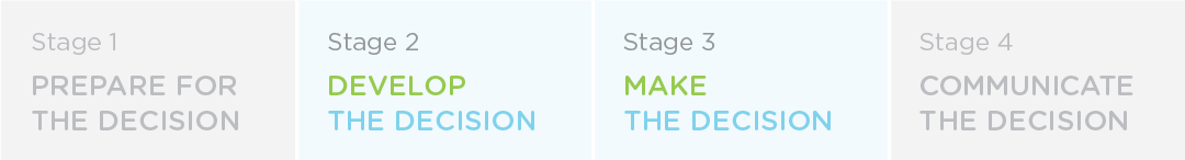 Decision-making process problems occurred at Stage 2 Develop the decision, and Stage 4 Communicate the decision.