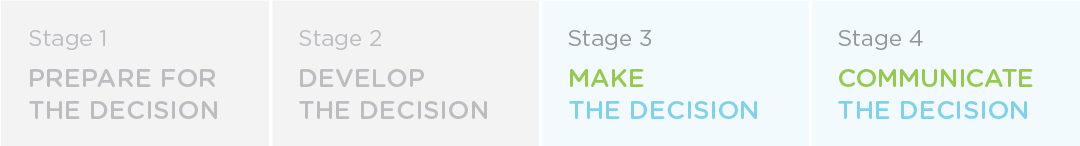 Decision-making process problems occurred at Stage 3 make the decision, and Stage 4 Communicate the decision.