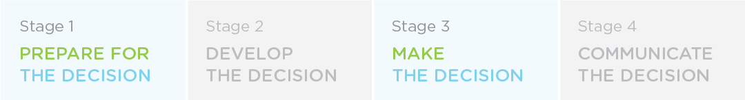 Decision-making process problems occurred at Stage 1 Prepare for the decision, and Stage 3 Make the decision.