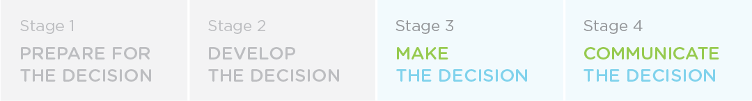 Decision-making process problems occurred at Stage 3 Make the decision, and Stage 4 Communicate the decision.