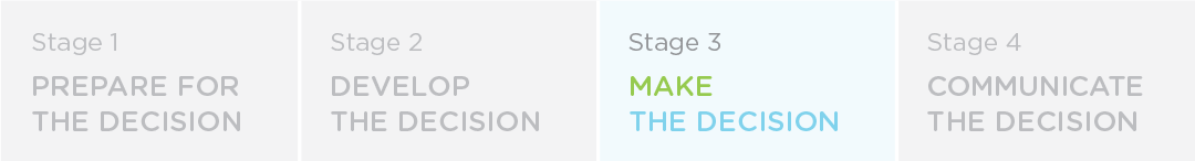 Decision-making process problems occurred at Stage 1 Prepare for the decision, Stage 2 Develop the decision, and Stage 3 make the decision.