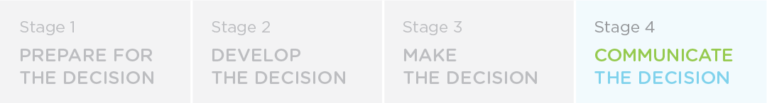 Decision-making process problems occurred at Stage 4 Communicate the decision