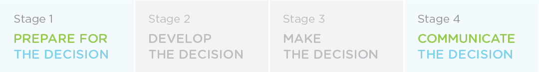 Decision-making process problems occurred at Stage 1 Prepare for the decision, and Stage 4 Communicate the decision.